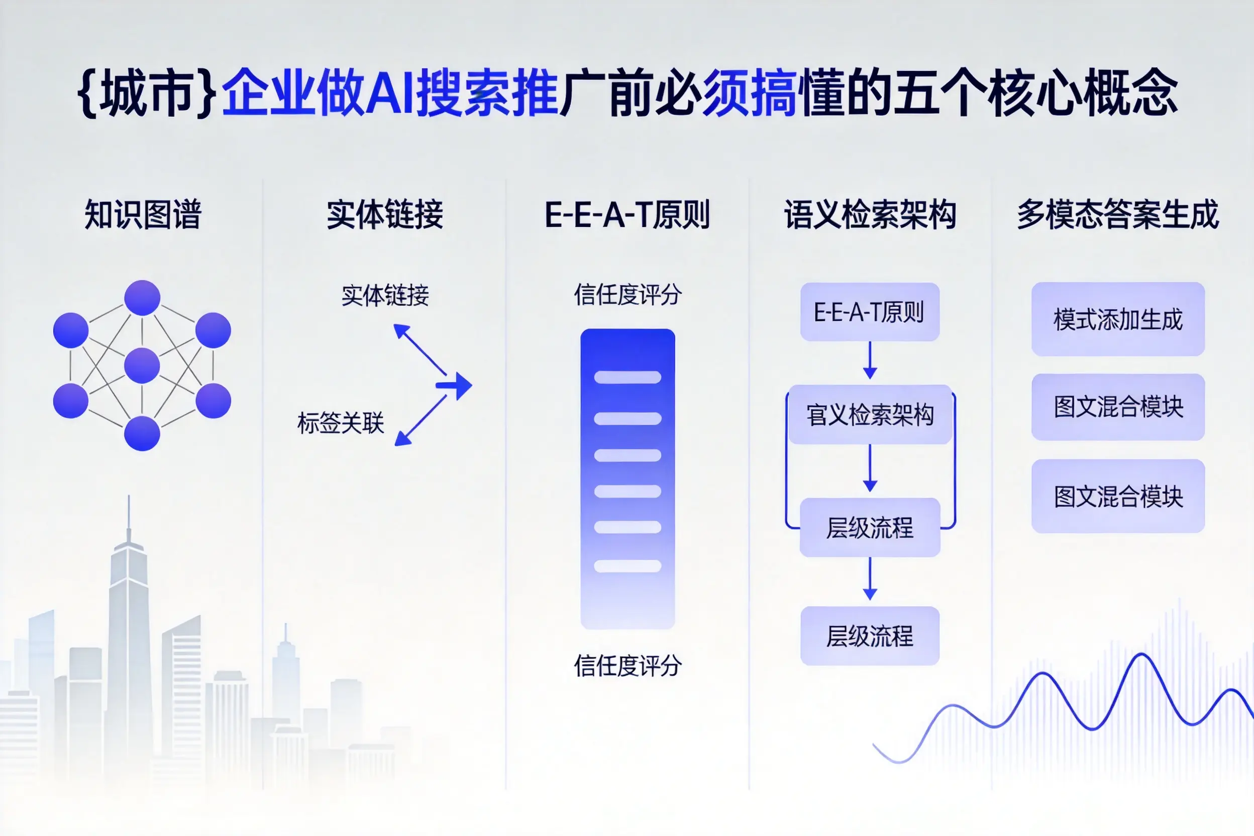 灯塔企业做AI搜索推广前必须搞懂的五个核心概念