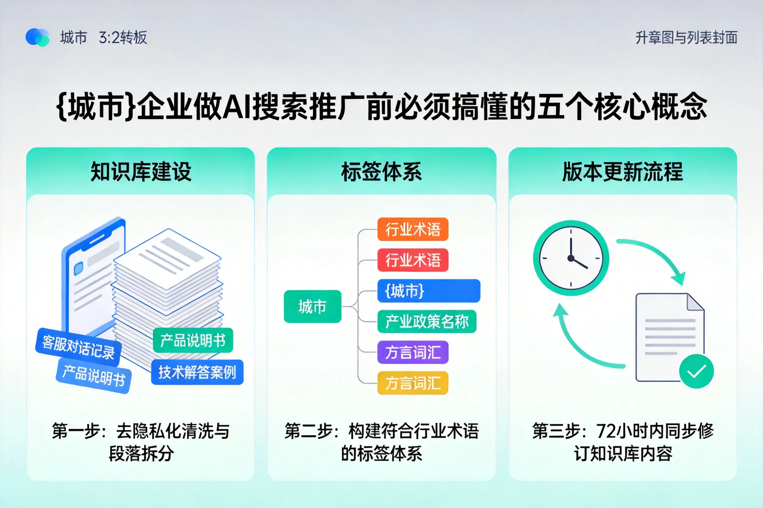 灯塔企业做AI搜索推广前必须搞懂的五个核心概念